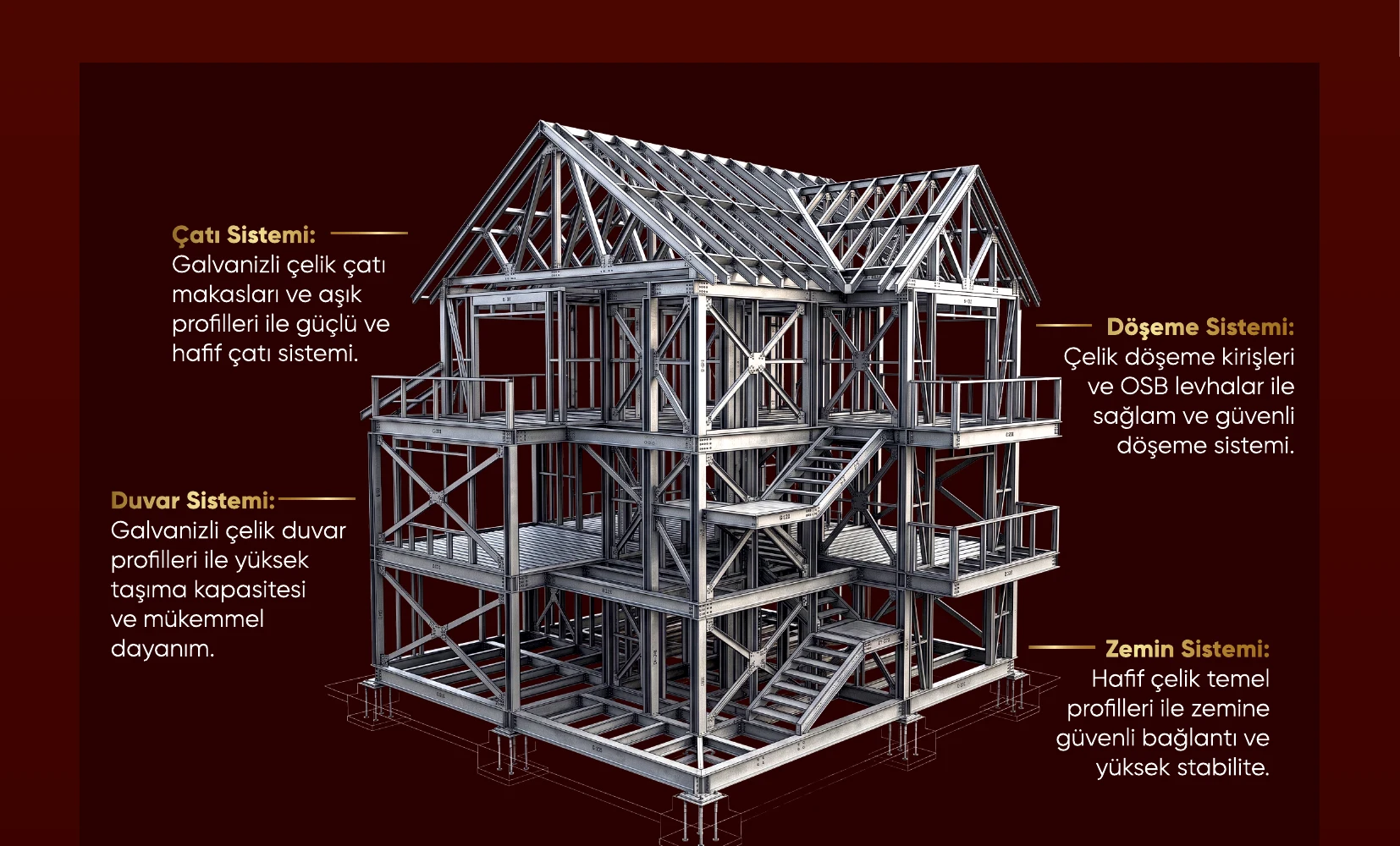 Perla Steel Hafif çelik yapı sistemi